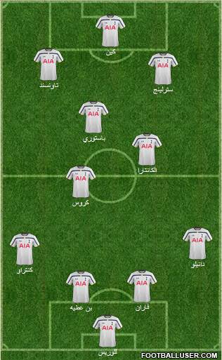 Tottenham Hotspur Formation 2015