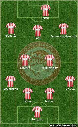 Olympiakos SF Piraeus Formation 2015