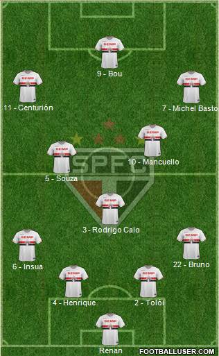 São Paulo FC Formation 2015