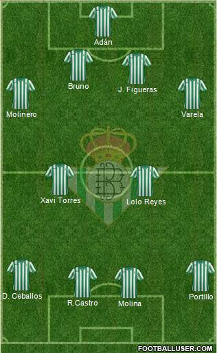 Real Betis B., S.A.D. Formation 2015