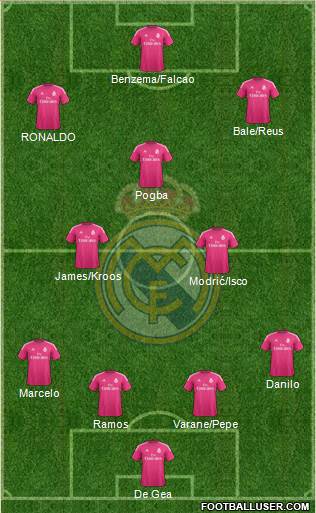 Real Madrid C.F. Formation 2015