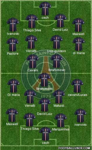 Paris Saint-Germain Formation 2015