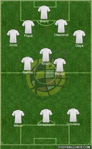 Spain Formation 2015