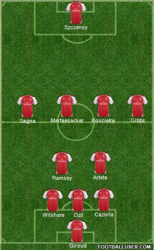 Arsenal Formation 2015