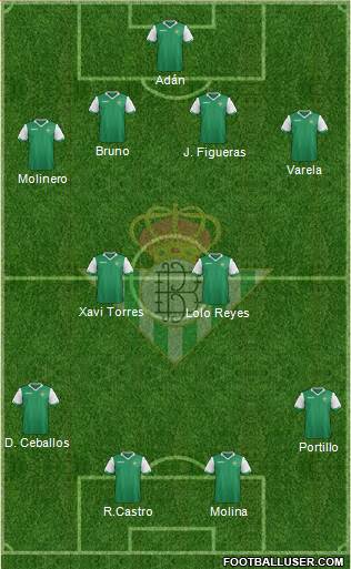 Real Betis B., S.A.D. Formation 2015