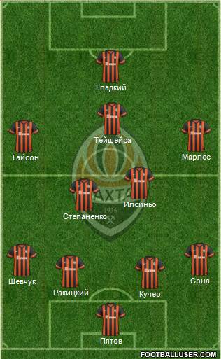 Shakhtar Donetsk Formation 2015