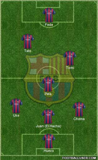 F.C. Barcelona Formation 2015