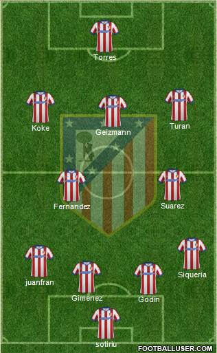 C. Atlético Madrid S.A.D. Formation 2015