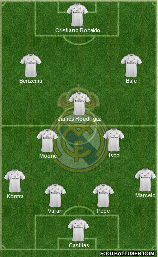 Real Madrid C.F. Formation 2015