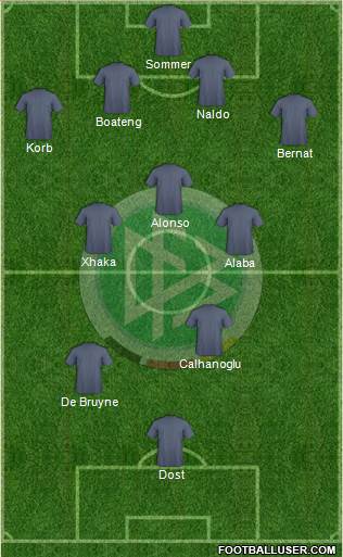 Germany Formation 2015