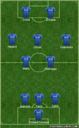 Chelsea Formation 2015