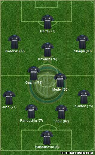 F.C. Internazionale Formation 2015
