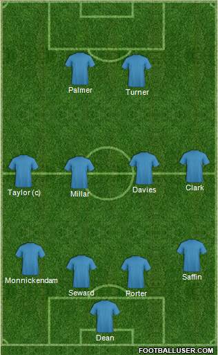 England Formation 2015