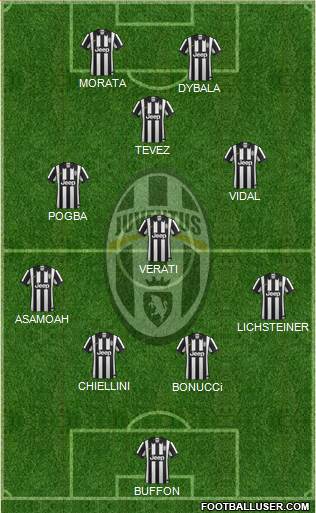 Juventus Formation 2015