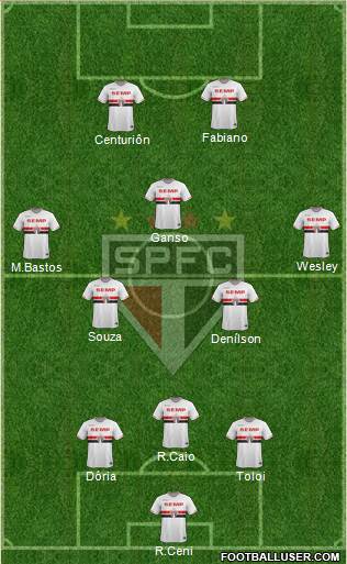 São Paulo FC Formation 2015