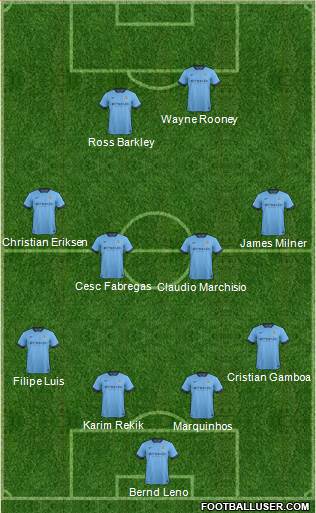 Manchester City Formation 2015