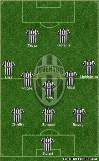 Juventus Formation 2015