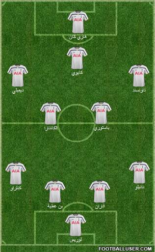 Tottenham Hotspur Formation 2015