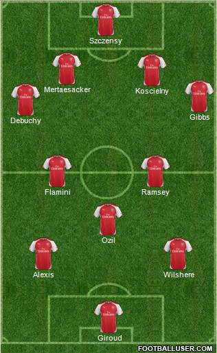 Arsenal Formation 2015