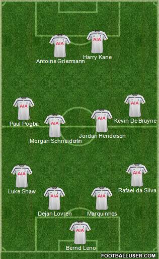 Tottenham Hotspur Formation 2015