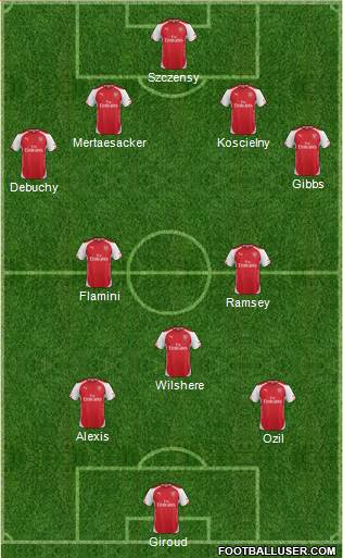Arsenal Formation 2015
