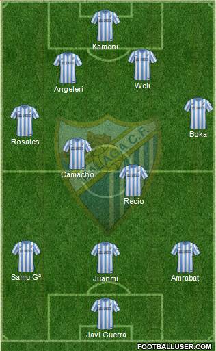 Málaga C.F., S.A.D. Formation 2015