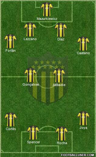 Club Atlético Peñarol Formation 2015