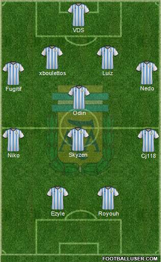 Argentina Formation 2015