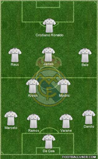 Real Madrid C.F. Formation 2015