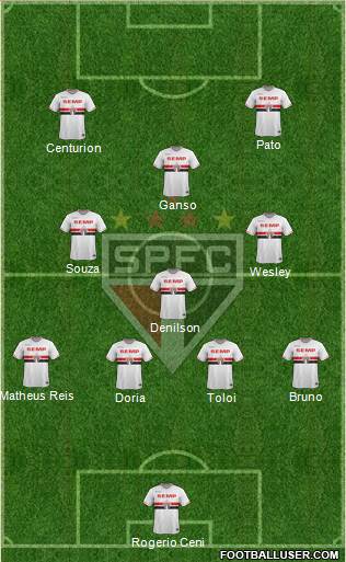 São Paulo FC Formation 2015