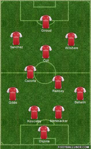 Arsenal Formation 2015