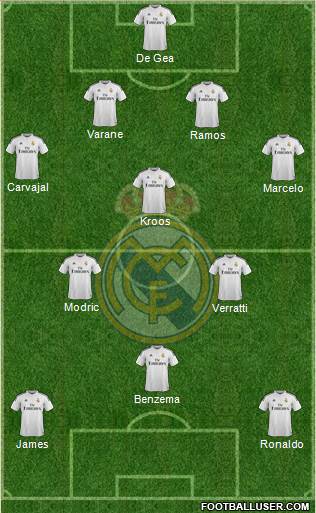 Real Madrid C.F. Formation 2015