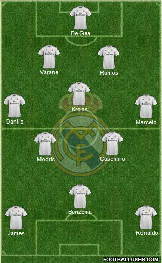 Real Madrid C.F. Formation 2015