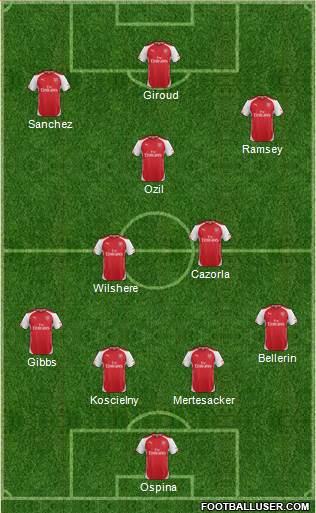 Arsenal Formation 2015