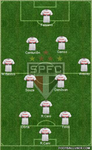 São Paulo FC Formation 2015