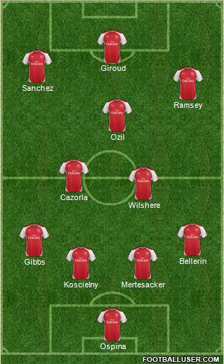 Arsenal Formation 2015