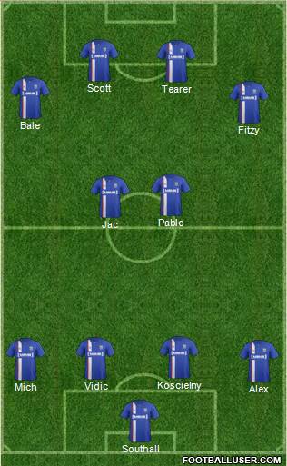 Gillingham Formation 2015