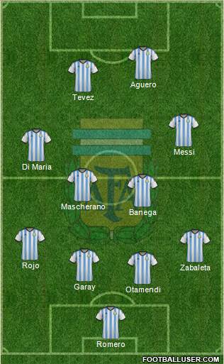 Argentina Formation 2015