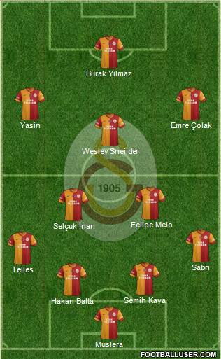 Galatasaray SK Formation 2015