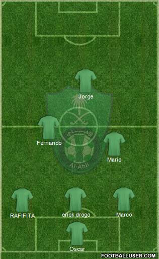 Al-Ahli (KSA) Formation 2015