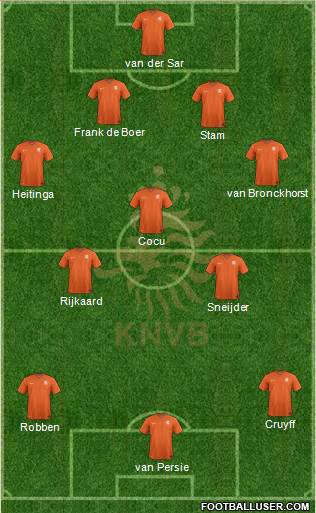 Holland Formation 2015