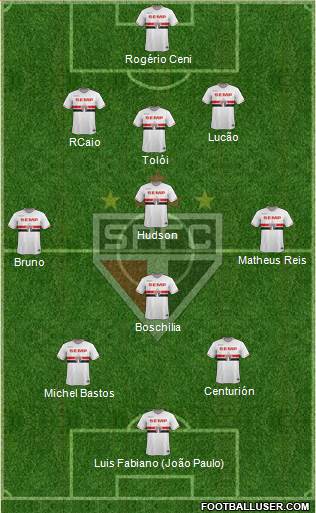 São Paulo FC Formation 2015