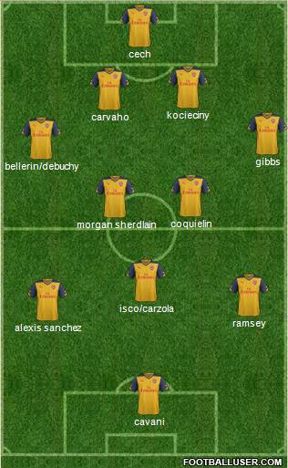 Arsenal Formation 2015