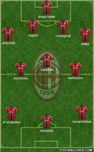 A.C. Milan Formation 2015