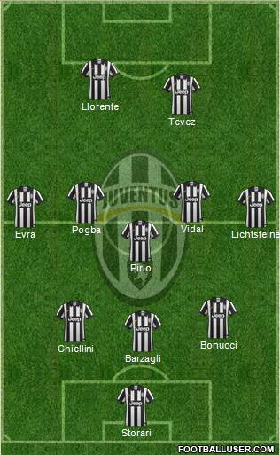 Juventus Formation 2015