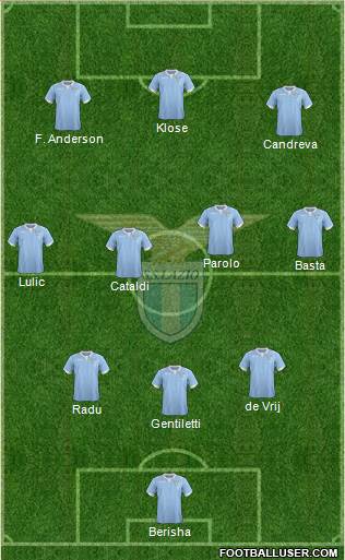 S.S. Lazio Formation 2015