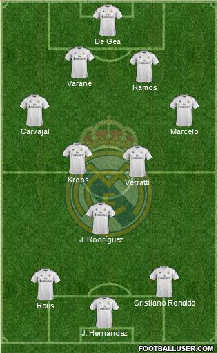 Real Madrid C.F. Formation 2015