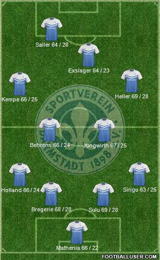 SV Darmstadt 98 Formation 2015
