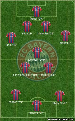 FC Bayern München Formation 2015