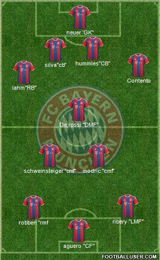 FC Bayern München Formation 2015